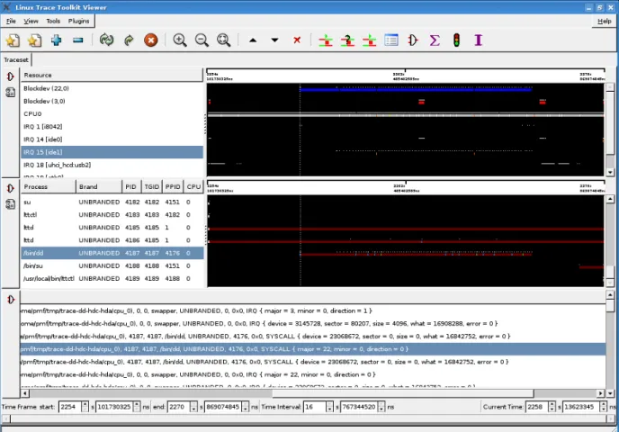 Figure 1.1 Synchronization view of LTTV