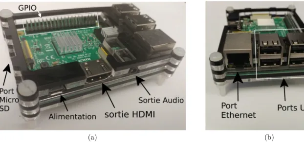 Figure 4.1 Les interfaces de la Raspberry Pi 3