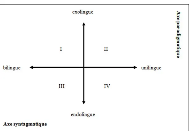Figure 5. Situation de communication selon Lüdi &amp; Py (2003, 161) 