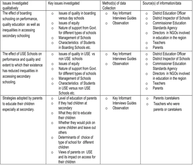 Table 1 : Qualitative Data Collection Matrix  