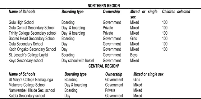 Table 2 :    List of schools by type and Region for selected students 