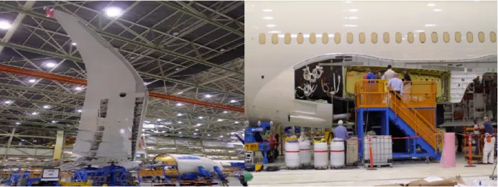 Figure 2-8: Assembling of the Boeing 787 Dreamliner; CFRP/Ti stack is used in the wing- wing-fuselage connection (Paur, 2009, February 13) 