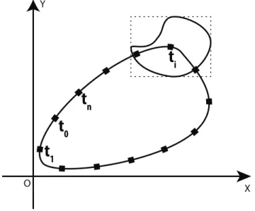 Figure 3.1 Élément animé d’une translation. Chacun des points représente la position de l’élément à une image t i 