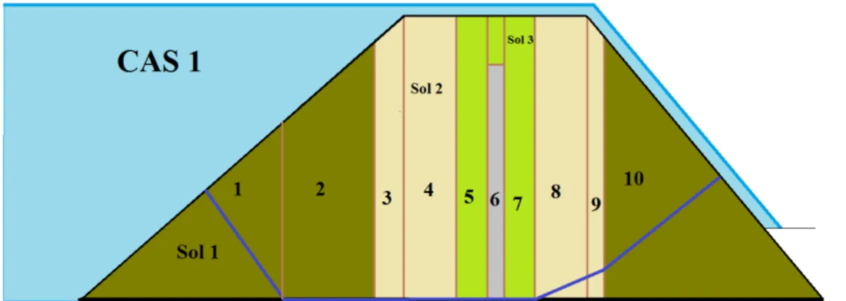 Figure 2.8 : Allure du plan de rupture potentielle dans le cas 1 