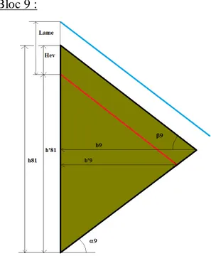 Figure 2.72 : Aperçu du tableau de calcul du facteur de sécurité au glissement FS1 