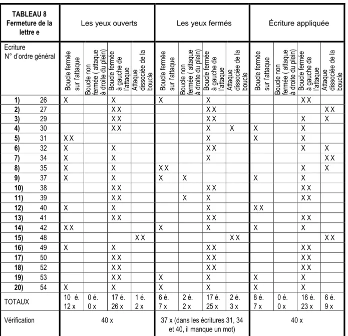 TABLEAU 8  Fermeture de la 