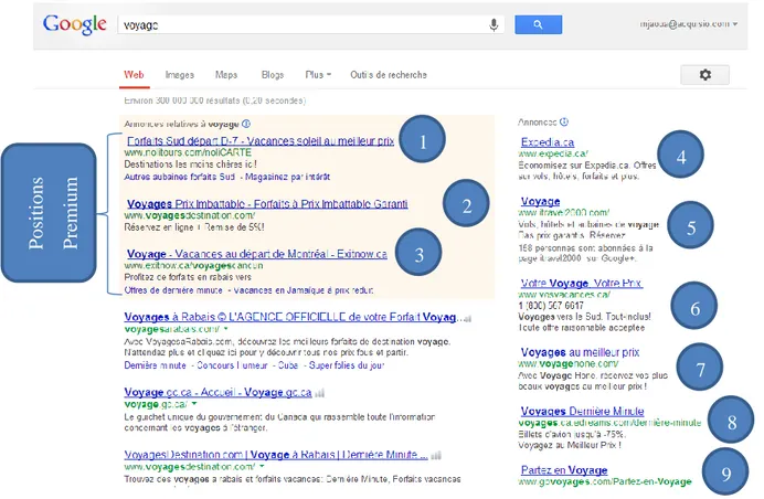 Figure 1-3 : Exemple de la page de résultats de Google    Client potentiel « prospect » 