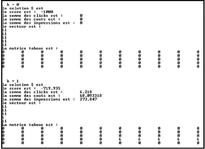 Figure 4-3 : Représentation du premier cas de figure de la mise à jour de la liste taboue 