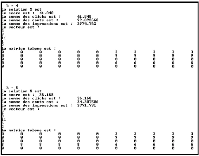 Figure 4-4 : Représentation du deuxième cas de figure de la mise à jour de la liste taboue 