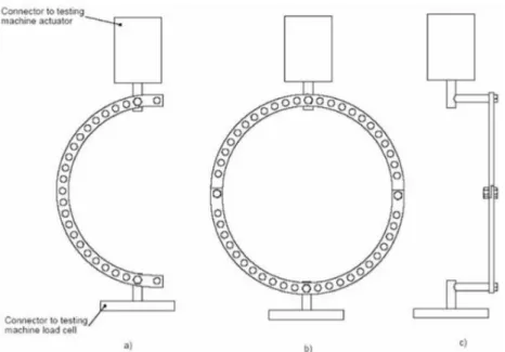 Figure 16 :  Configuration expérimentale pour tester le composant anneau: (a) compression dans  le plan d’un seul section demi-anneau; (b) compression dans le plan pour un anneau complet, 