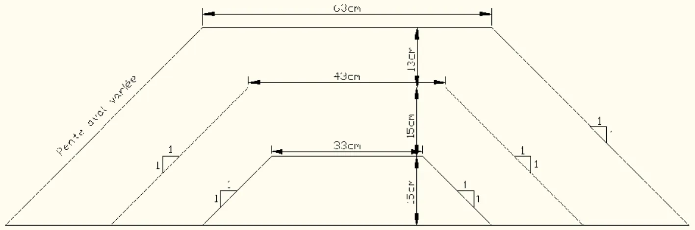 Figure 3-12: Coupe type de la digue composée de noyau en terre 