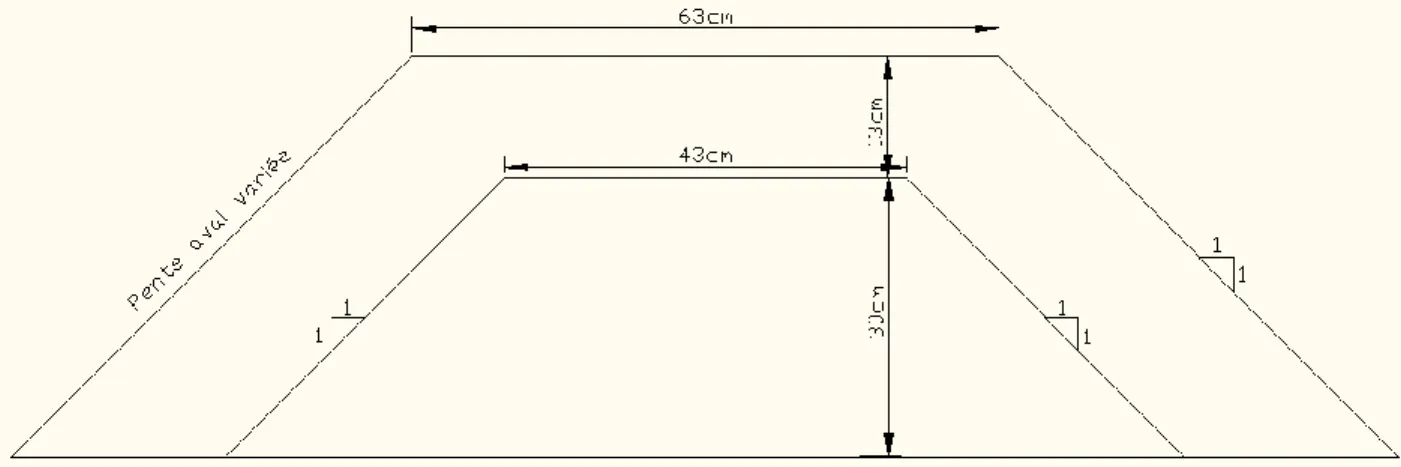 Figure 3-13: Coupe type de la digue composée d’un noyau en bois  3.2.1.3  Dimension du modèle de la colonne unidirectionnelle 