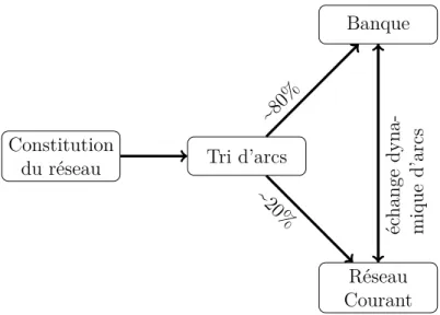 Figure 3.2 Principales étapes de l’algorithme.