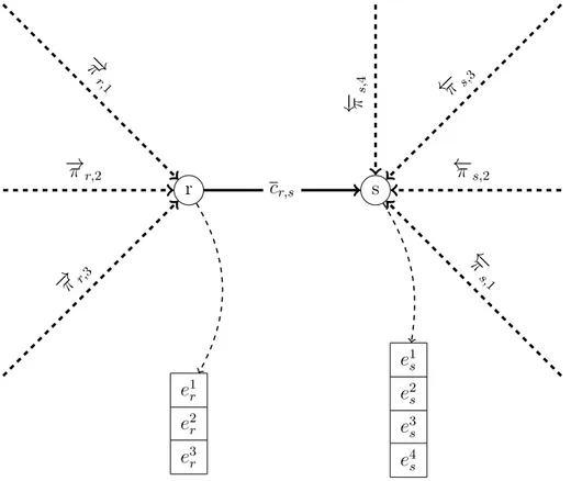 Figure 3.4 Schéma des éléments importants autour d’un arc de la banque.