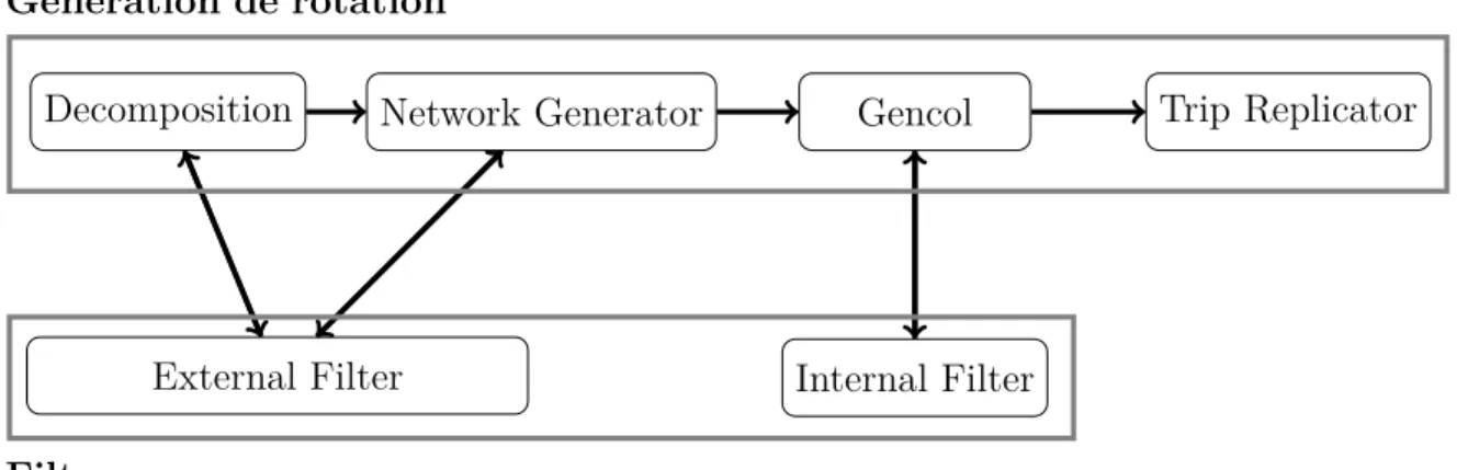 Figure 4.1 Aperçu des étapes du processus d’optimisation.