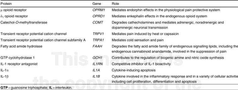 Table II. Proteins involved in the control of nociception