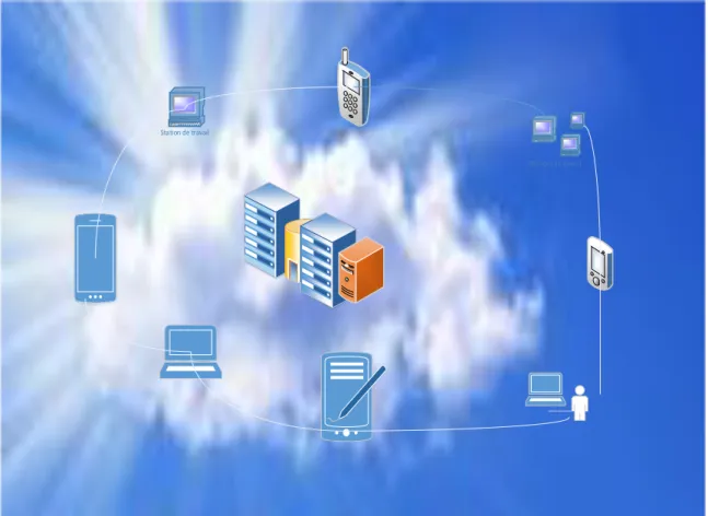 Figure 1.1. L’informatique dans le nuage 