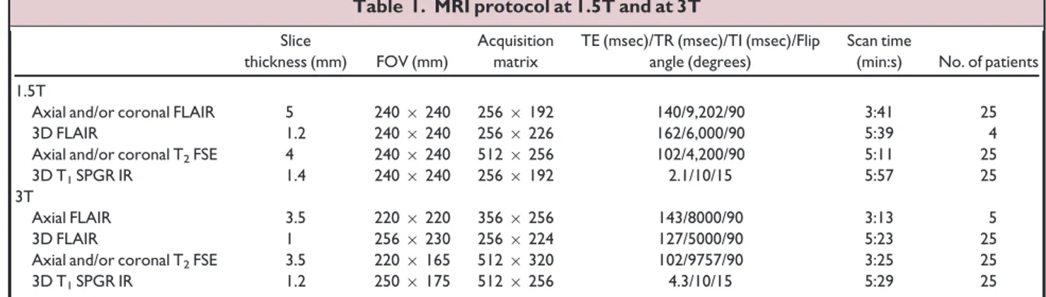 Table 1. MRI protocol at 1.5T and at 3T