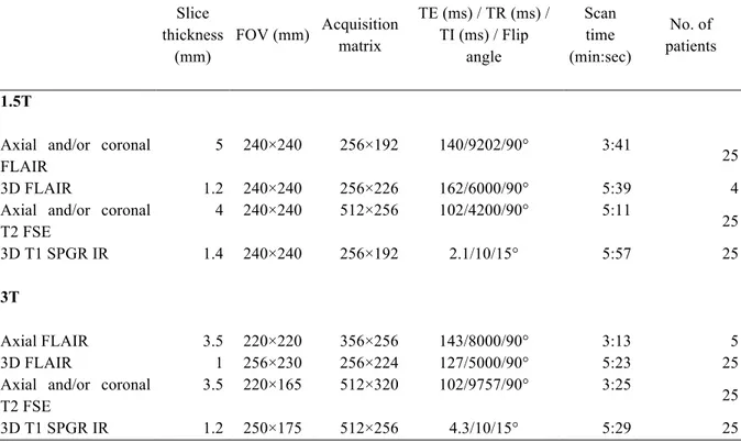 Table 1. MRI protocol at 1.5T and at 3T 