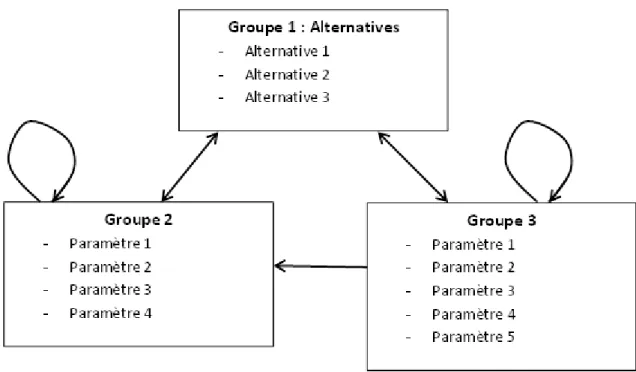 Figure 3.1: Exemple de réseau 