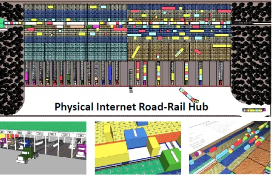 Figure 2.4 Modèle de route-rail π-hub . Source: [Montreuil et al., 2012]