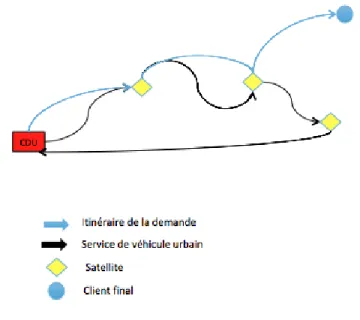 Figure 4.1 Illustration de l’itinéraire de la demande par rapport à la décision d’affectation