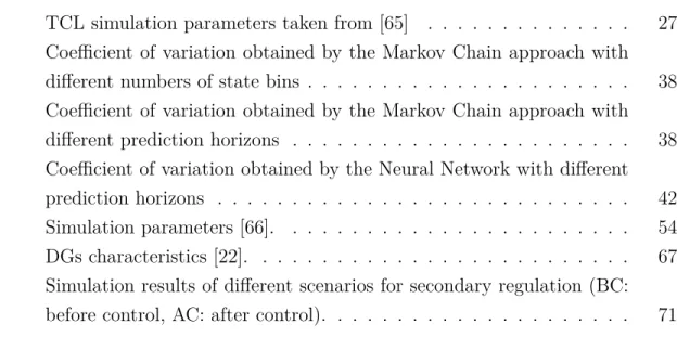 Table 3.1 TCL simulation parameters taken from [65] . . . . . . . . . . . . . . 27 Table 3.2 Coefficient of variation obtained by the Markov Chain approach with