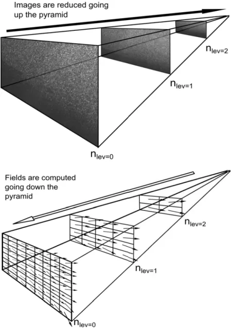 Figure 4.3: Sketch of the computation pyramid. The resolution of the original picture is
