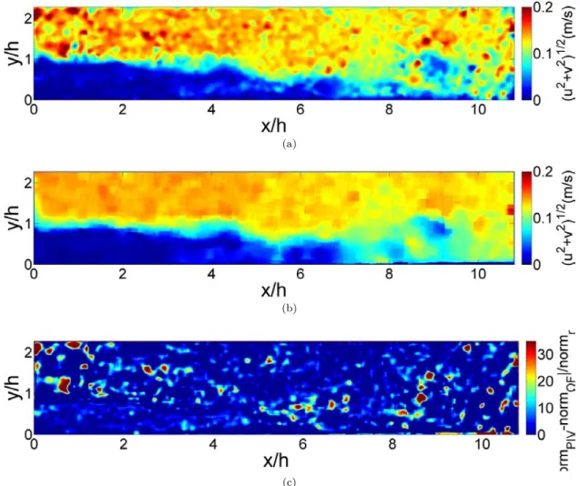 Figure 4.5: Contour of instantaneous velocity magnitude field downstream the BFS for Re h = 2500 computed by PIV (a) and by optical flow (b)