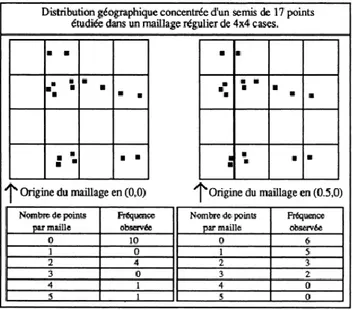 Figure 2-13: Influence de la localisation d’un maillage sur la distribution des entités  étudiées (Lajoie, 1992)