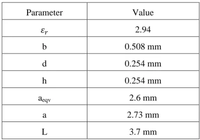 Figure 1.3 shows that the magnitude of S 11  is better than 20 dB over the 55-65 GHz frequency 
