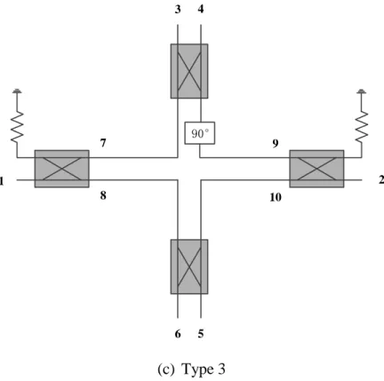 Figure 2.1 Block diagram of three types of six-port circuit 