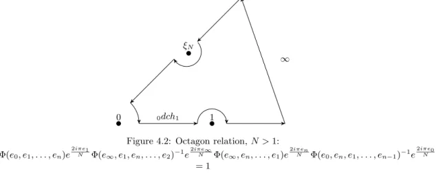 Figure 4.2: Octagon relation, N &gt; 1: Φ(e 0 , e 1 , . . . , e n )e
