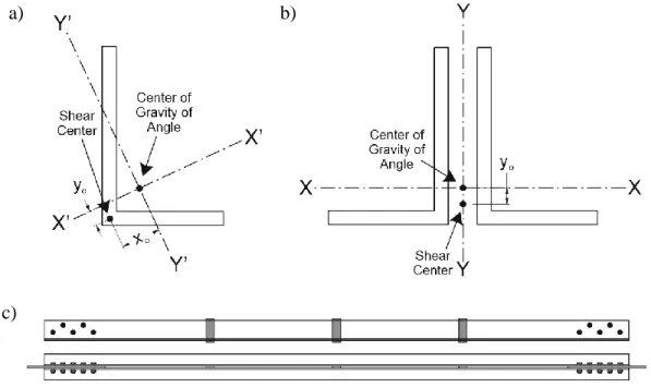 Figure 1.4: Properties of angle cross-sections and build-up brace: a) single angle; b) double  angle; c) double angle brace 
