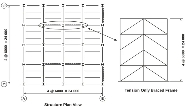 Figure 2.1: Plan view of the structure located at Vancouver  2.1.3 Minimum specified gravity loads (NBCC 1980) 