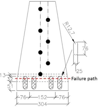 Figure 2.12: Increasing ducility and controlling force of gusset plate net rupture failure mode  2.4.3 Retrofit strategy III 