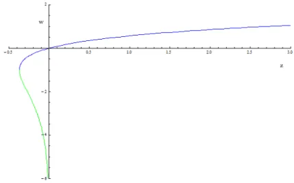 Figure 1.5 – Les deux branches r´ eelles de la fonction de Lambert sur ] − 1/e, +∞[ trac´ees avec mathematica.
