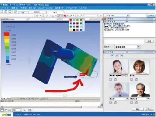Figure 2.4 Interface du collecticiel Go to meeting™ de Webex 