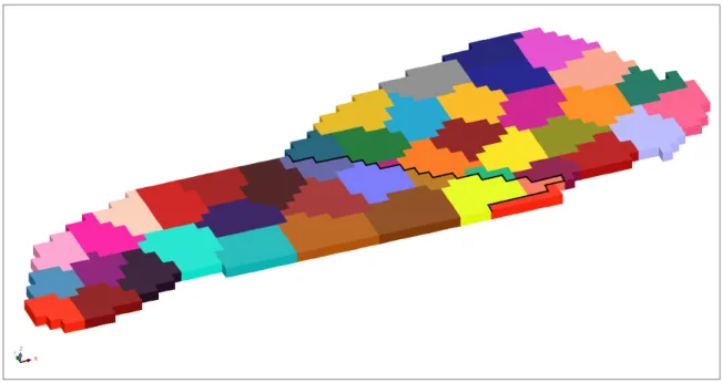 Figure 4.3 Bench displaying clusters