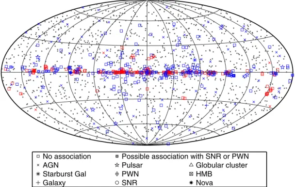 Figure 17. Full sky map (top) and blow-up of the inner Galactic region (bottom) showing flagged sources by source class