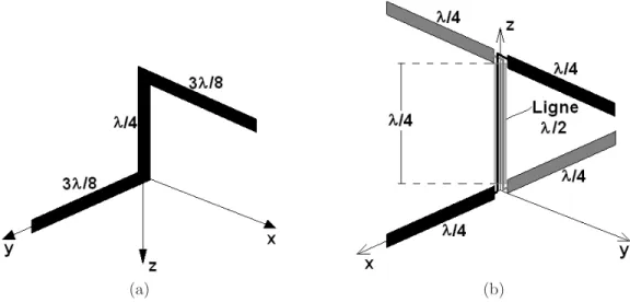 Figure 3.6 Cellule d’un LHCPSS (a) propos´e dans [84] et red´ecouvert dans [85] et (b) propos´e dans [86].