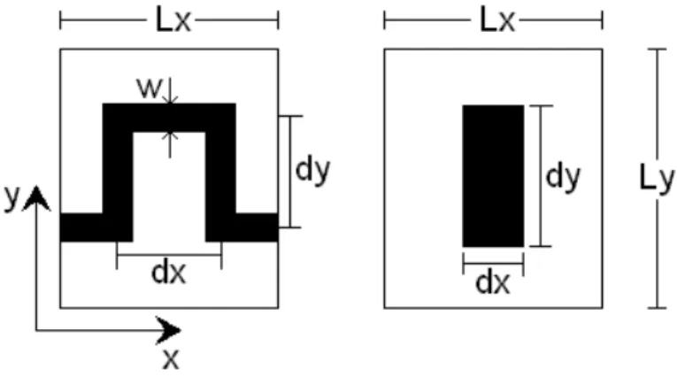 Figure 5.6 Unit cells of meander-line and patch surfaces with the definitions of their dimen- dimen-sions (see Tab