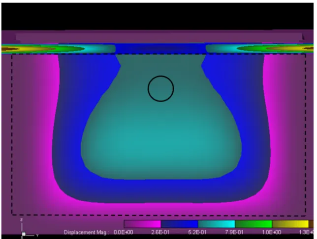 Figure 3.6 Profil vu de face de la déformation du premier mur de miroir d’un senseur de type original pour une expansion de 0,05%