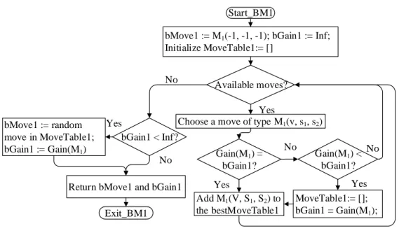 Figure 5.2 Best move algorithm