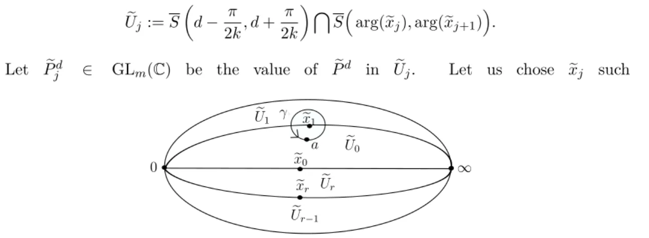 Figure 4.3: Domain of deﬁnition of P e d .