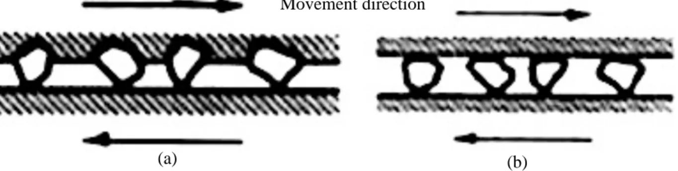 Figure 2-9 : Schematic images of two kinds of abrasive wear (a) two body wear; (b) three body  wear (Neale &amp; Gee, 2001) 
