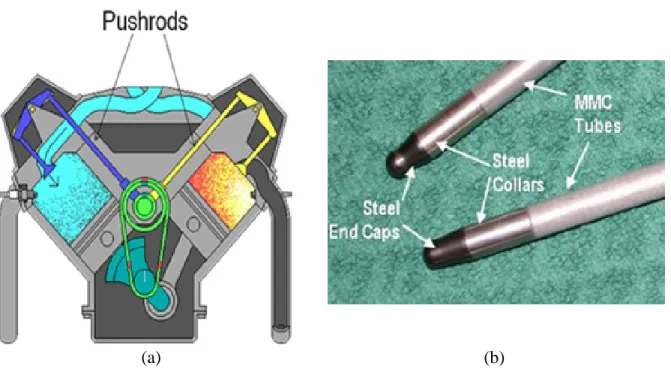 Figure 2-11 : (a) Metal matrix composite pushrod, a highly stressed component in high speed  spark ignited engines (b) magnified image of the pushrods