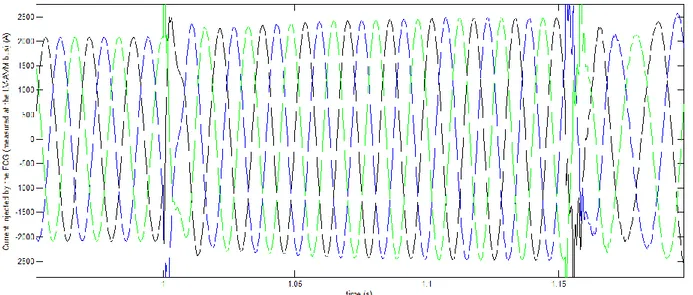 Figure  3-5  shows  that,  consecutive  to  the  LLL  fault    at  the  HV-AVM  bus,  although  the  FCG  doesn’t provide any zero-sequence current, it does provide a maximum positive sequence current  of 6.158 A