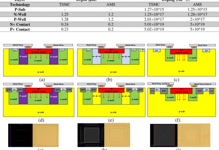 Table 3.3: Estimated characteristics of the TSMC and AMS CMOS 0.35-μm technology 