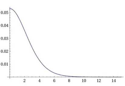 Figure 2.3: Plot of the DOS ρ 0 (η) at order zero (limit case of infinitely fast oscil-